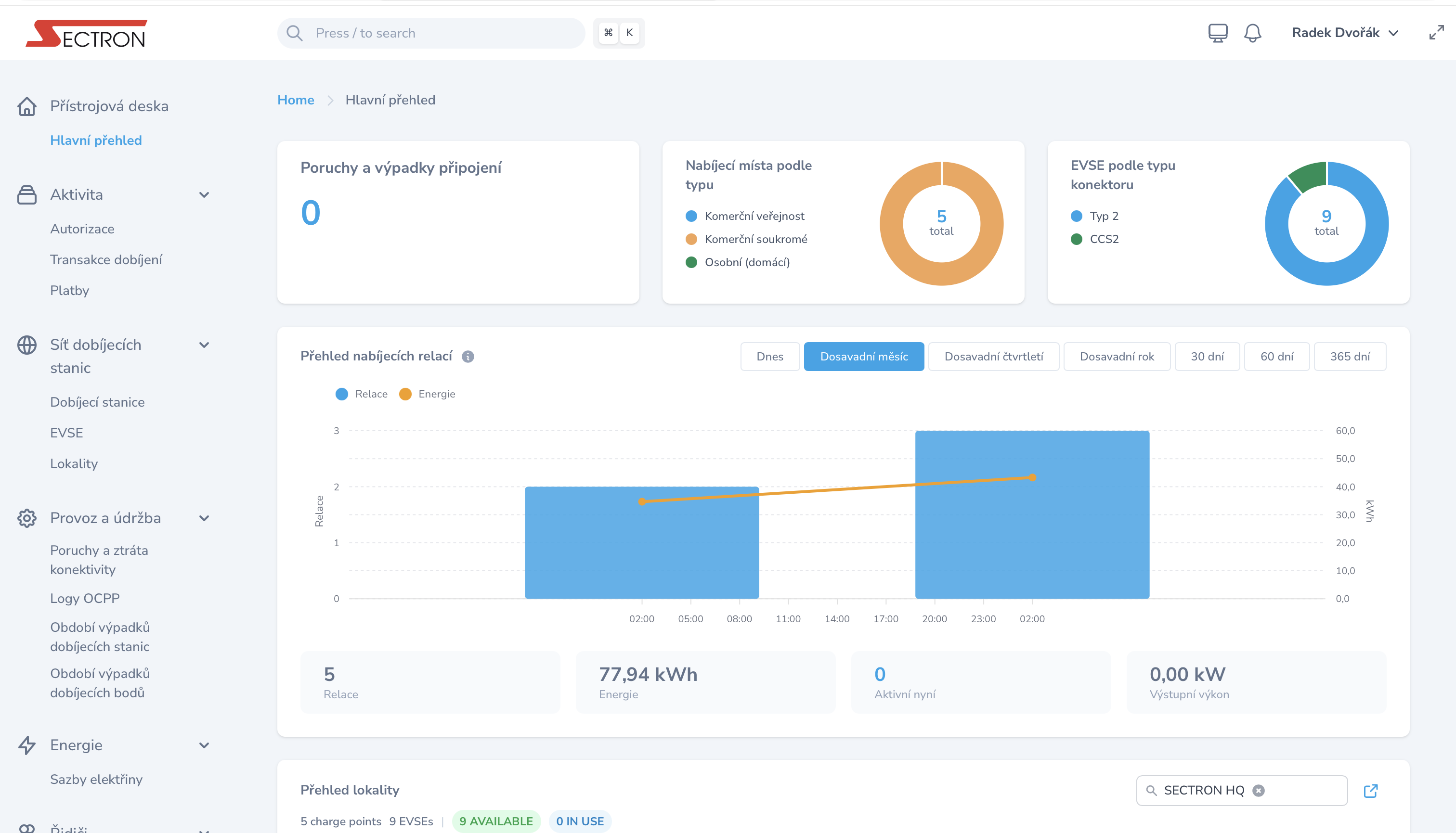 Dashboard platformy SECTRON EMA pro správu nabíjecích stanic