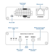 Teltonika TRB245 Gateway drawing