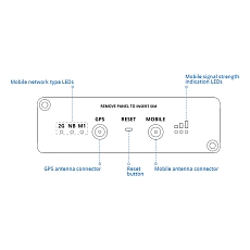 Teltonika TRB255 Gateway drawing