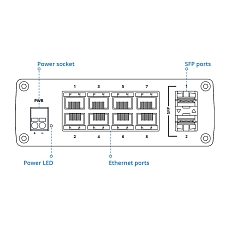 Teltonika Switch TSW210
