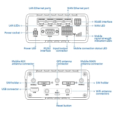 Teltonika LTE Router RUT955, DIN držák