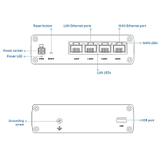 Teltonika Enterprise Router RUTX08