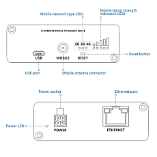 Teltonika TRB140 Gateway, drawing