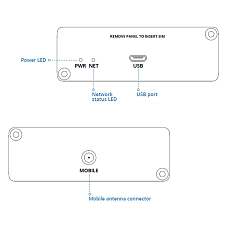 Teltonika TRM250 Modem