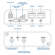 LTE router Teltonika RUT260, nákres