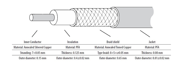 VF kabelová redukce U.FL(f)-SMA(f), LP-040, 10 cm, bužírka