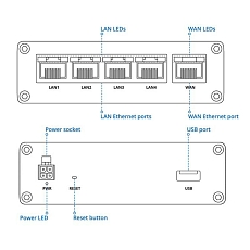 Router Teltonika RUT301, nákres Router Teltonika RUT301, nákres