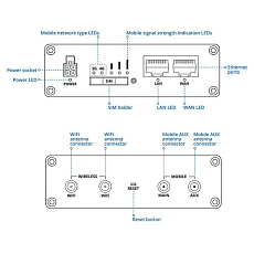 Teltonika router RUT361, drawing