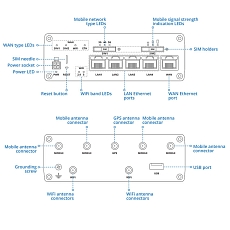 Teltonika RUTM50 5G Router, drawing