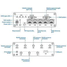 5G router Teltonika RUTC50, drawing