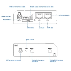 Teltonika LTE router RUT241 eSIM, nákres