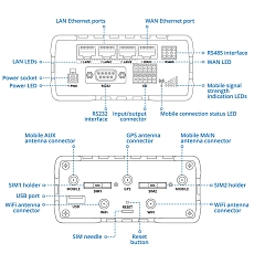 5G Redcap router Teltonika RUT976, nákres 5G Redcap router Teltonika RUT976, nákres