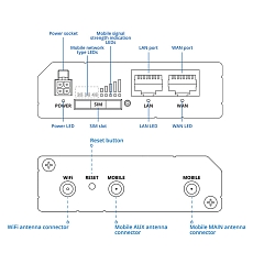 5G Redcap router Teltonika RUT271, drawing 5G Redcap router Teltonika RUT271, drawing