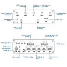 5G router Teltonika RUTM54, nákres 5G router Teltonika RUTM54, nákres