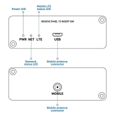 Teltonika TRM200 4G modem, nákres