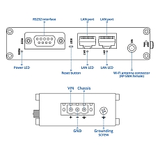 Teltonika DAP142 access point, drawing of side pan Teltonika DAP142 access point, drawing of side pan
