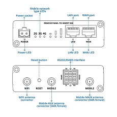 LTE router Teltonika RUT206, nákres bočních stran