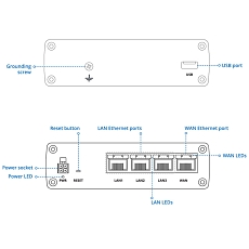Teltonika  RUTM08 LTE router, nákres, zadní strana Teltonika  RUTM08 LTE router, nákres, zadní strana