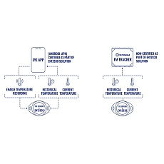 Teltonika Eye Sensor EN12830 - features