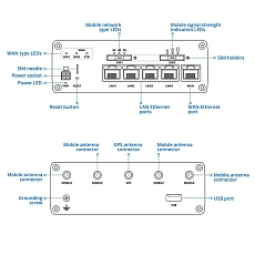 Celulární 5G router Teltonika RUTM59, nákres Celulární 5G router Teltonika RUTM59, nákres