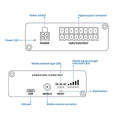 Gateway Teltonika TRB41, drawing