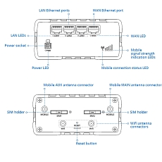 LTE router Teltonika RUT951 PoE+, nákres