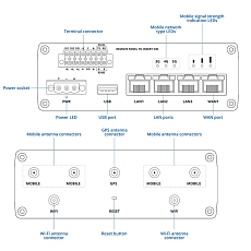 Teltonika RUTM55 router, nákres Teltonika RUTM55 router, nákres
