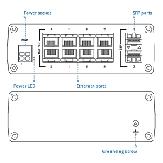 Teltonika TSW200, drawing