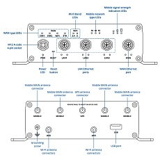 5G router Teltonika ATRM50, nákres