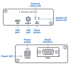 Modem LTE Teltonika TRM142, drawing