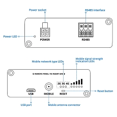 Bramka Teltonika TRB145, rysunek
