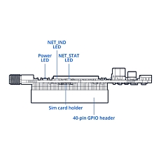 Teltonika Calyx 4G Embedded Cellular Raspberry Pi HAT+