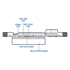 Teltonika Calyx 5G Embedded Cellular Raspberry Pi HAT+