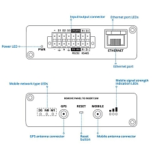 Teltonika TRB256 Gateway ( Global ), nákres